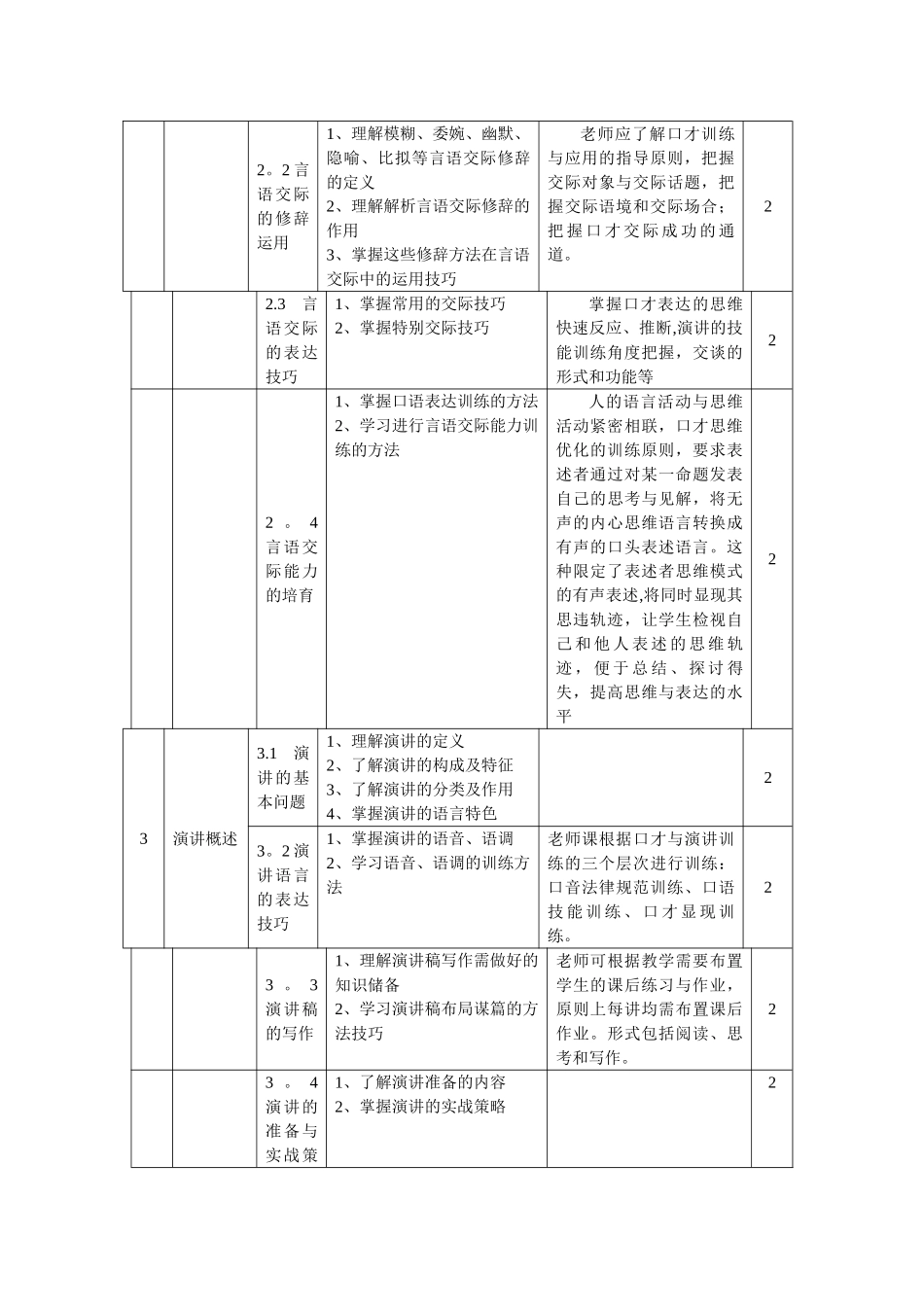 《演讲与口才》教学计划_第3页