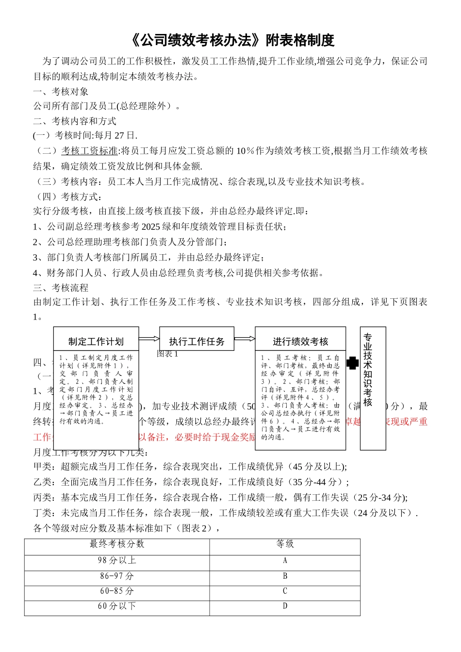 《环境检测公司绩效考核办法》附全套表格_第1页