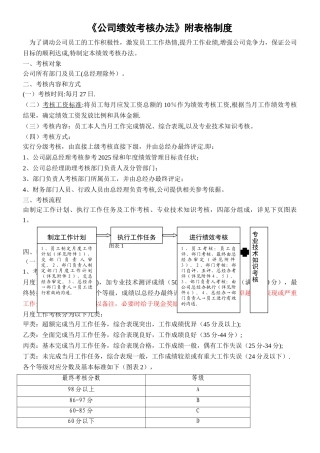 《环境检测公司绩效考核办法》附全套表格