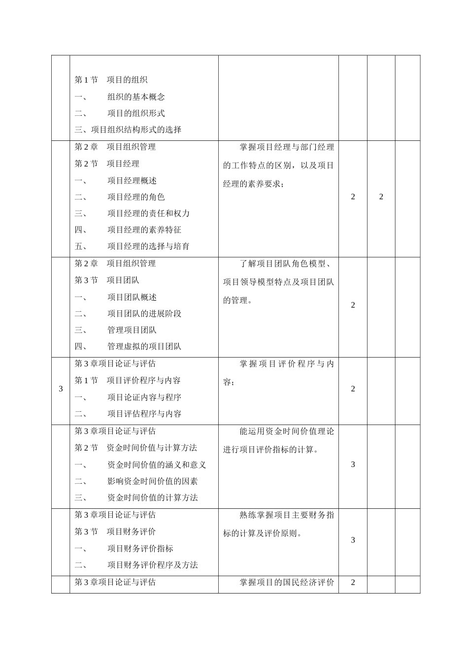 《现代项目管理》教学大纲_第2页