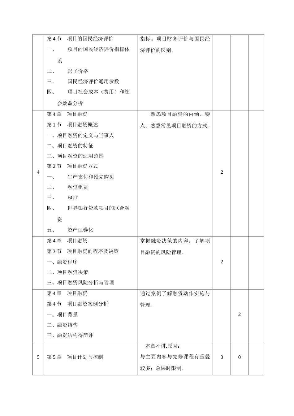 《现代项目管理》教学大纲_第3页