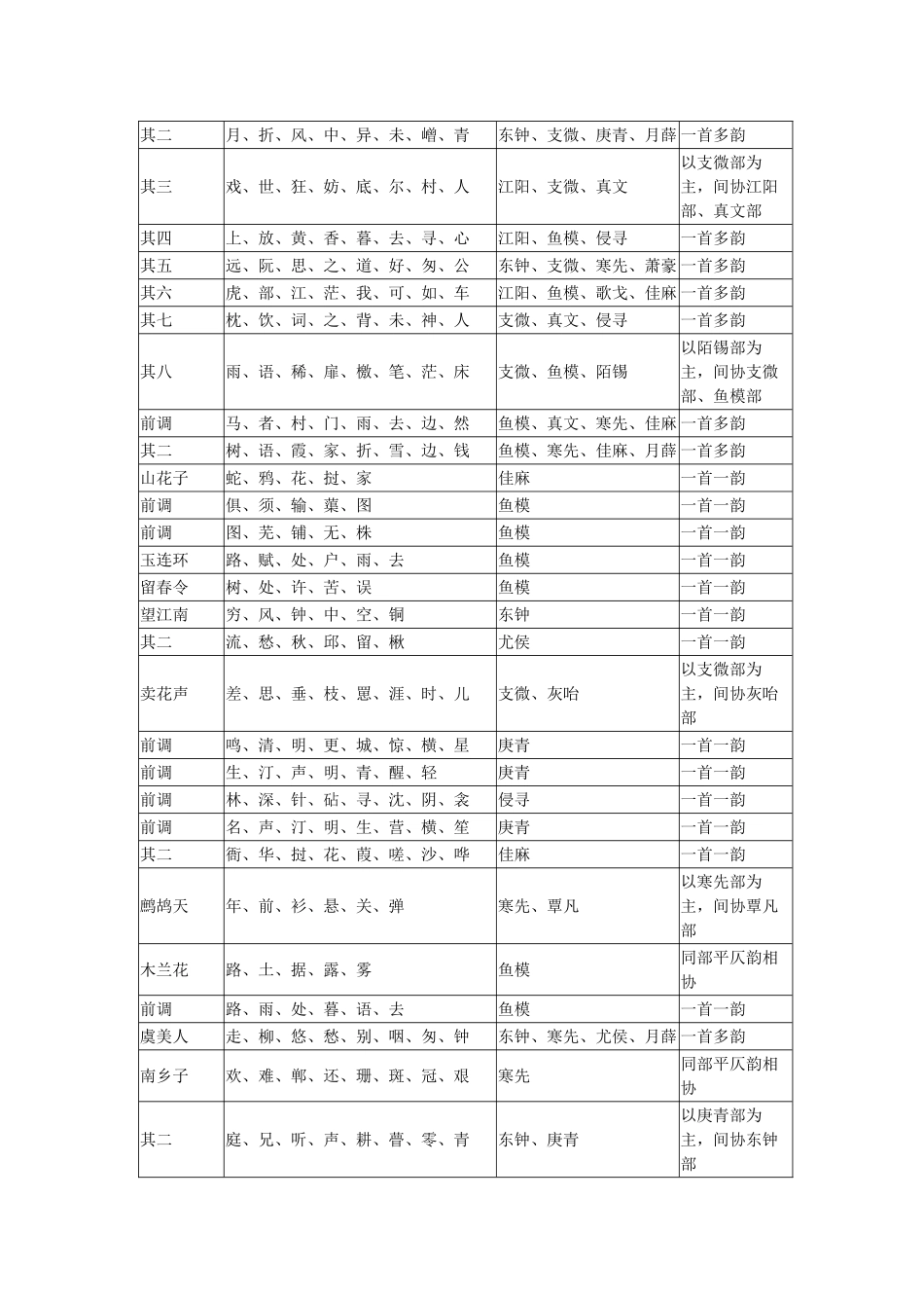 《珂雪词》词韵研究_第2页