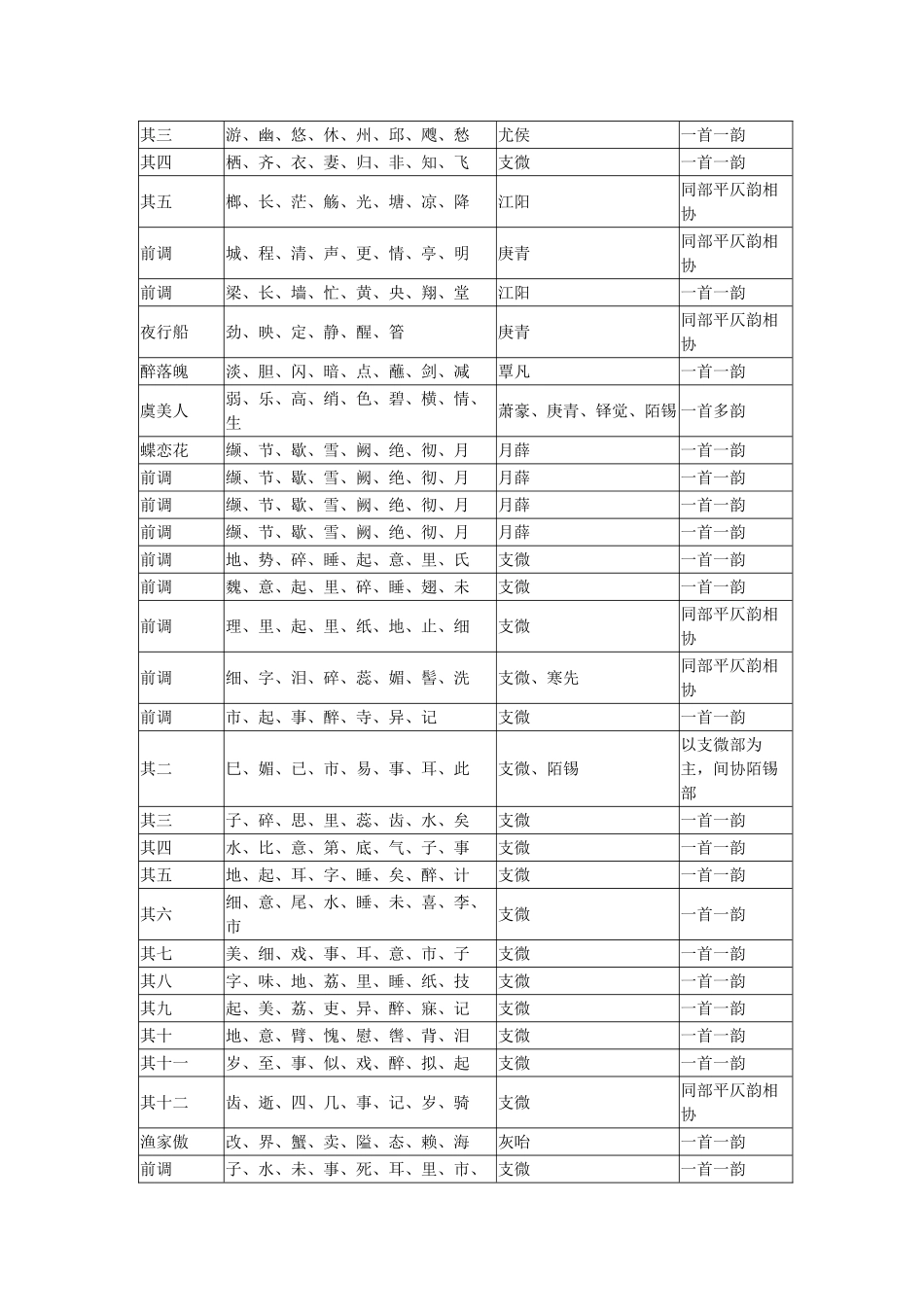 《珂雪词》词韵研究_第3页