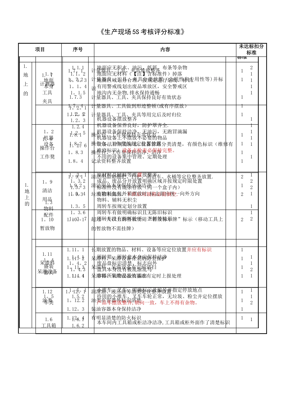 《生产现场5S考核评分标准》_第1页