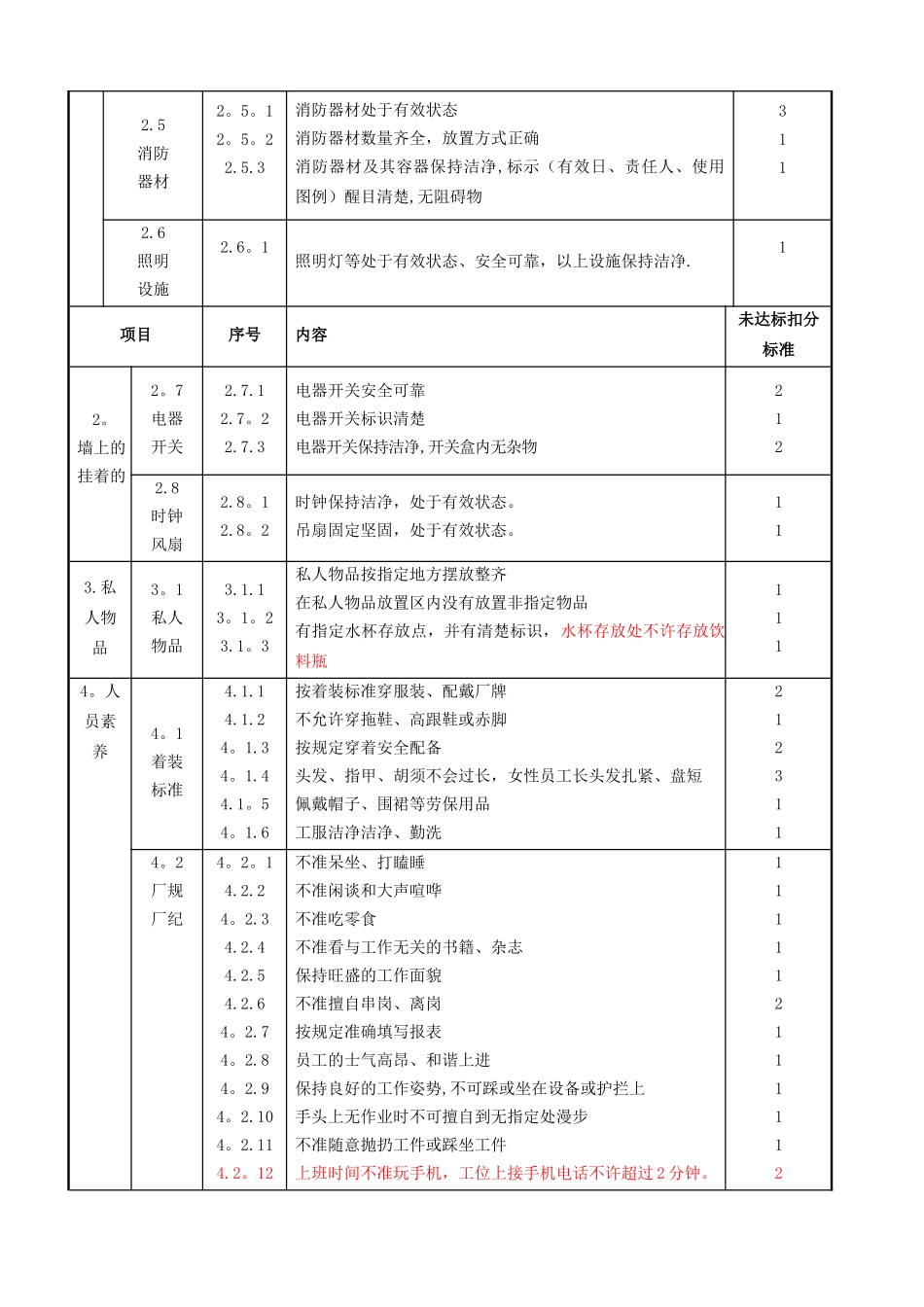 《生产现场5S考核评分标准》_第3页