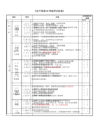 《生产现场5S考核评分标准》