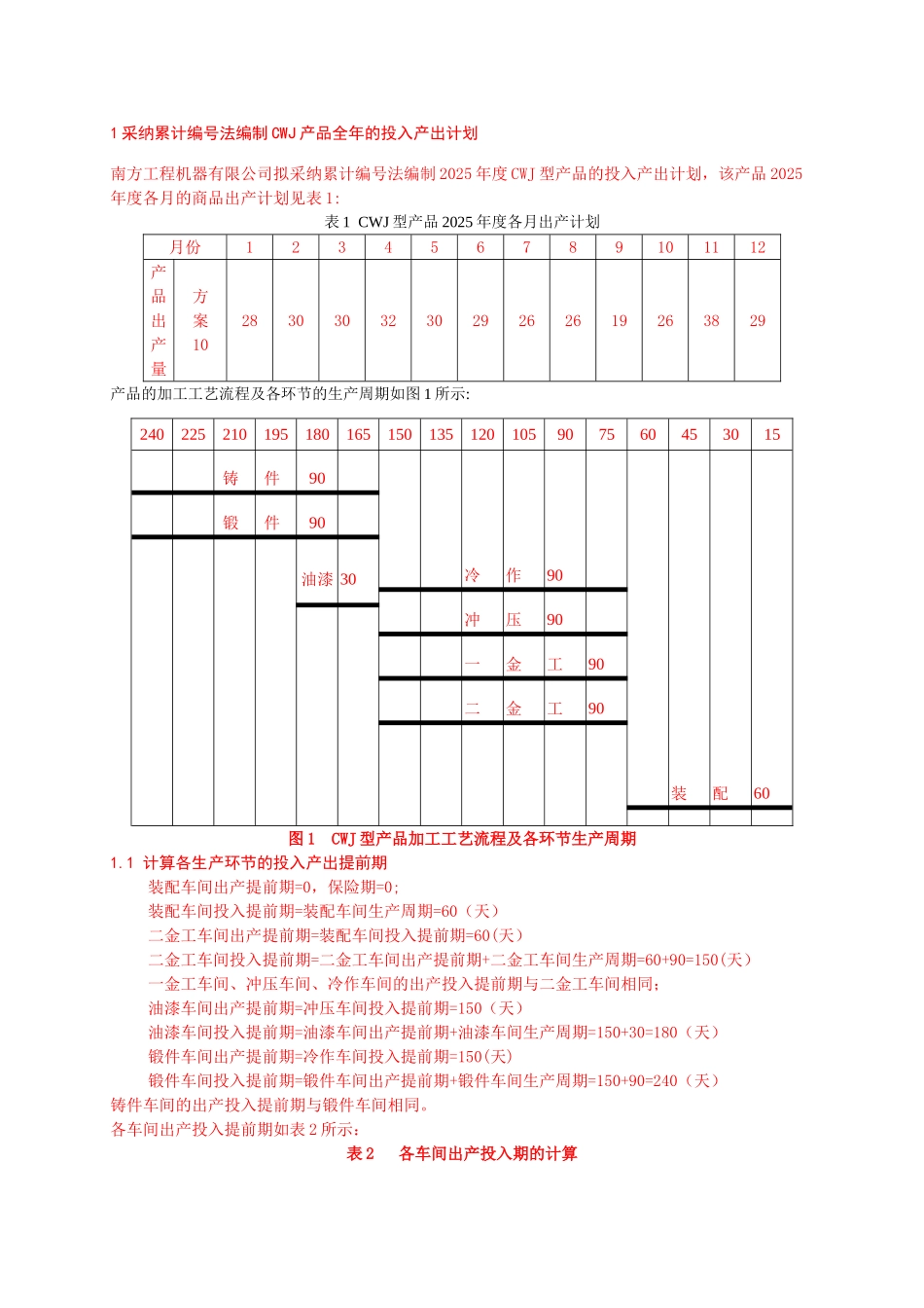 《生产运作管理》课程设计_第3页