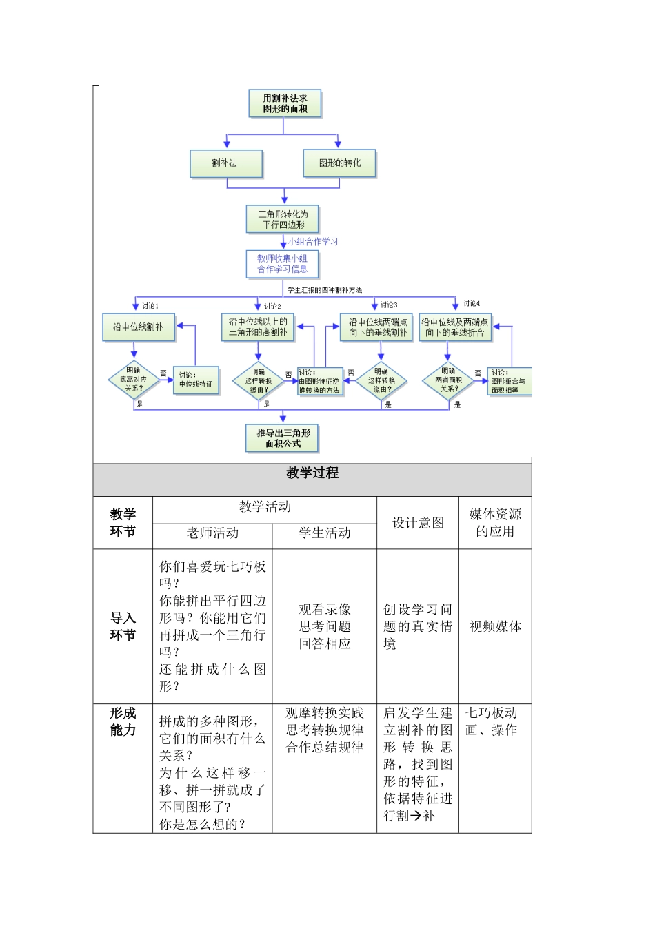 《用割补法计算图形面积》教学设计方案_第3页