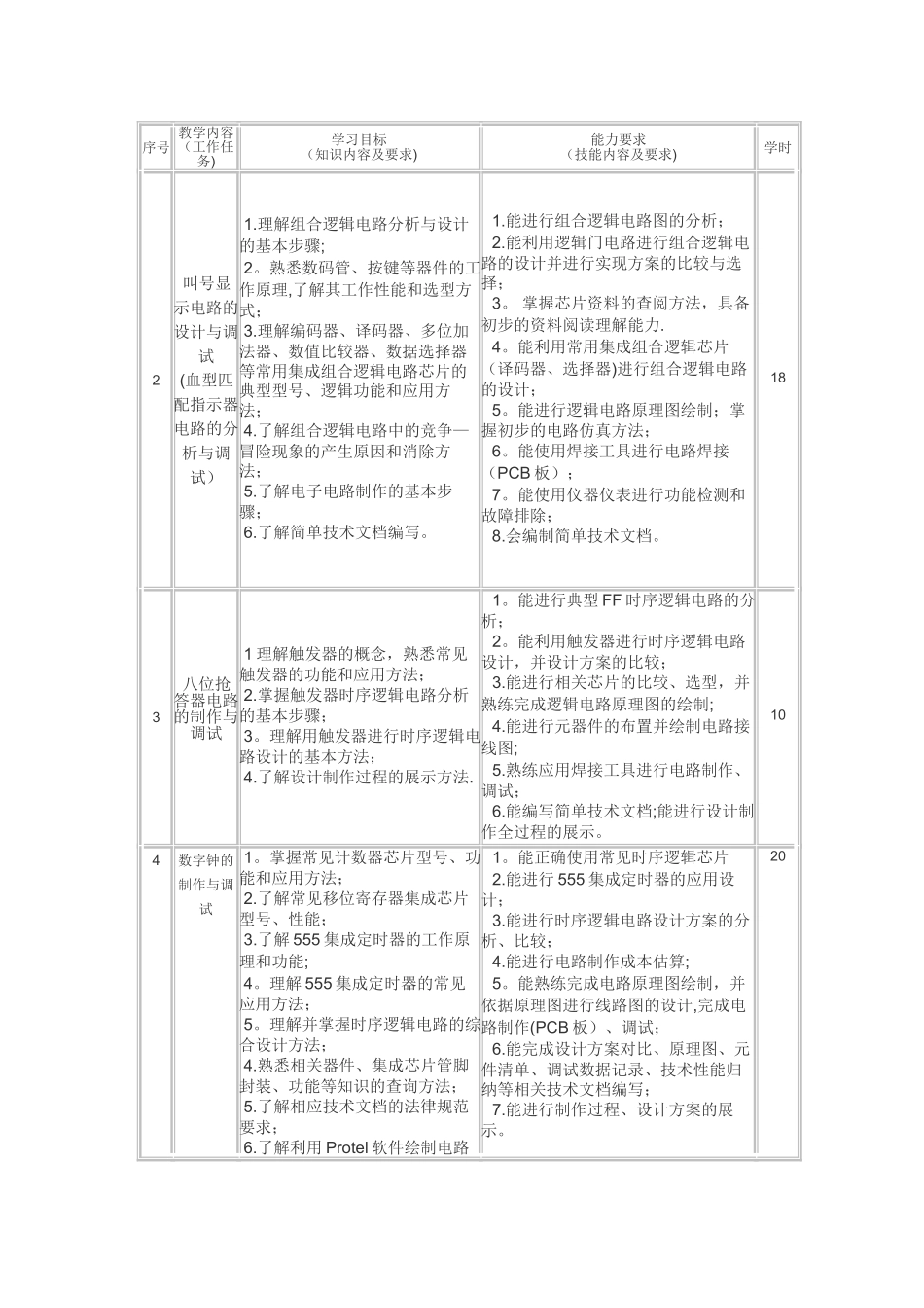 《电子技术》课程标准_第3页
