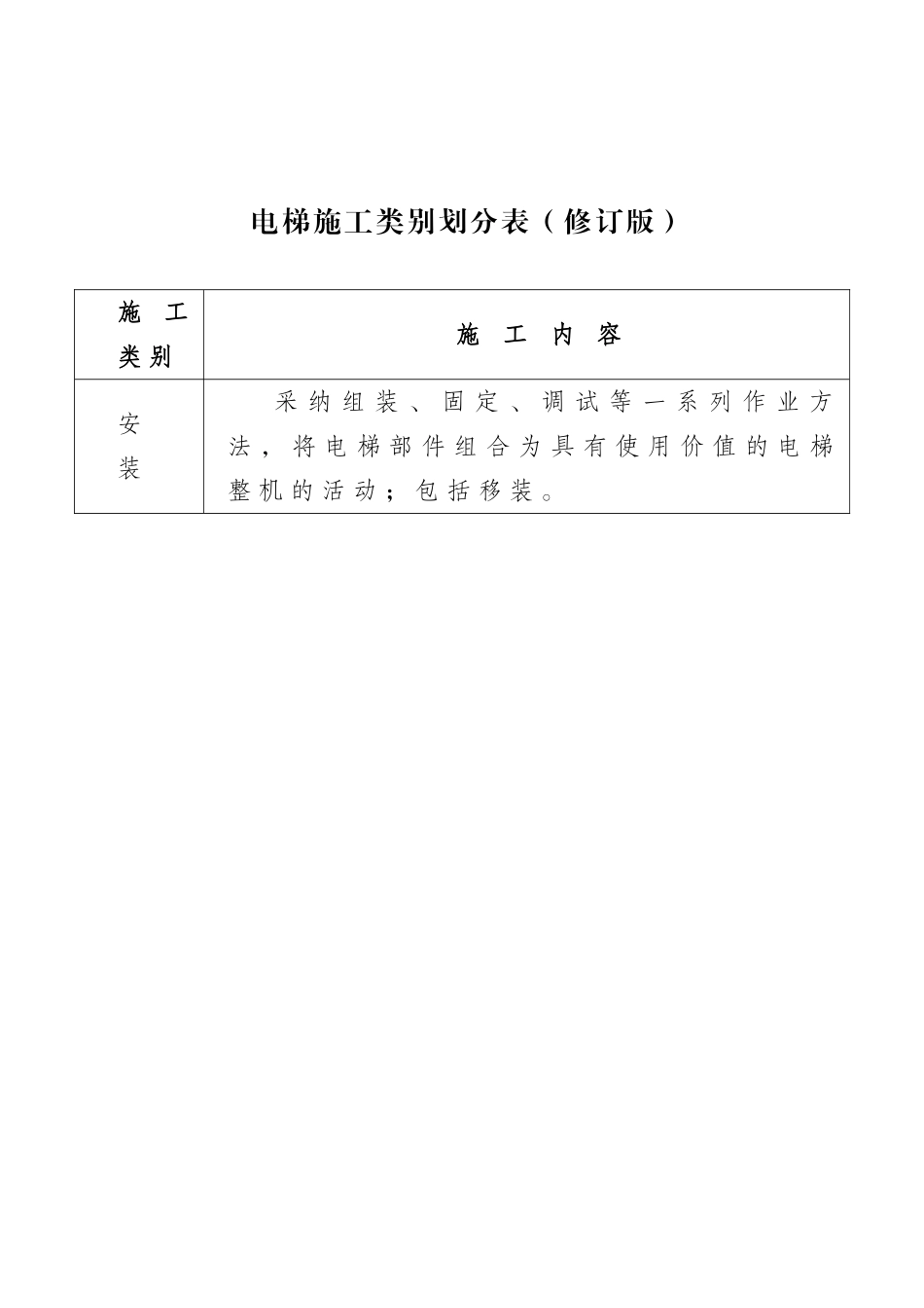 《电梯施工类别划分表》_第1页