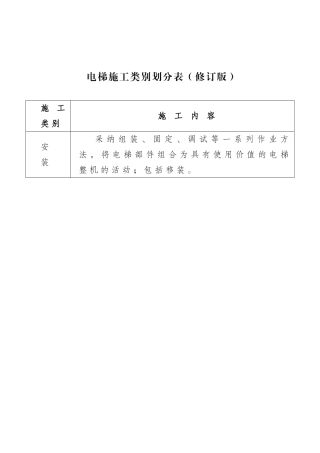 《电梯施工类别划分表》