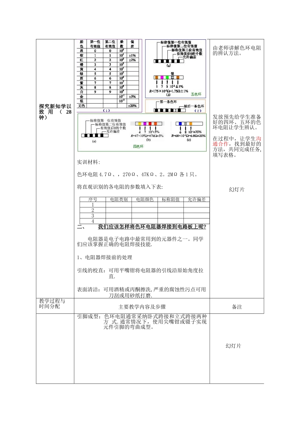 《电阻器的识别与安装》教案_第2页
