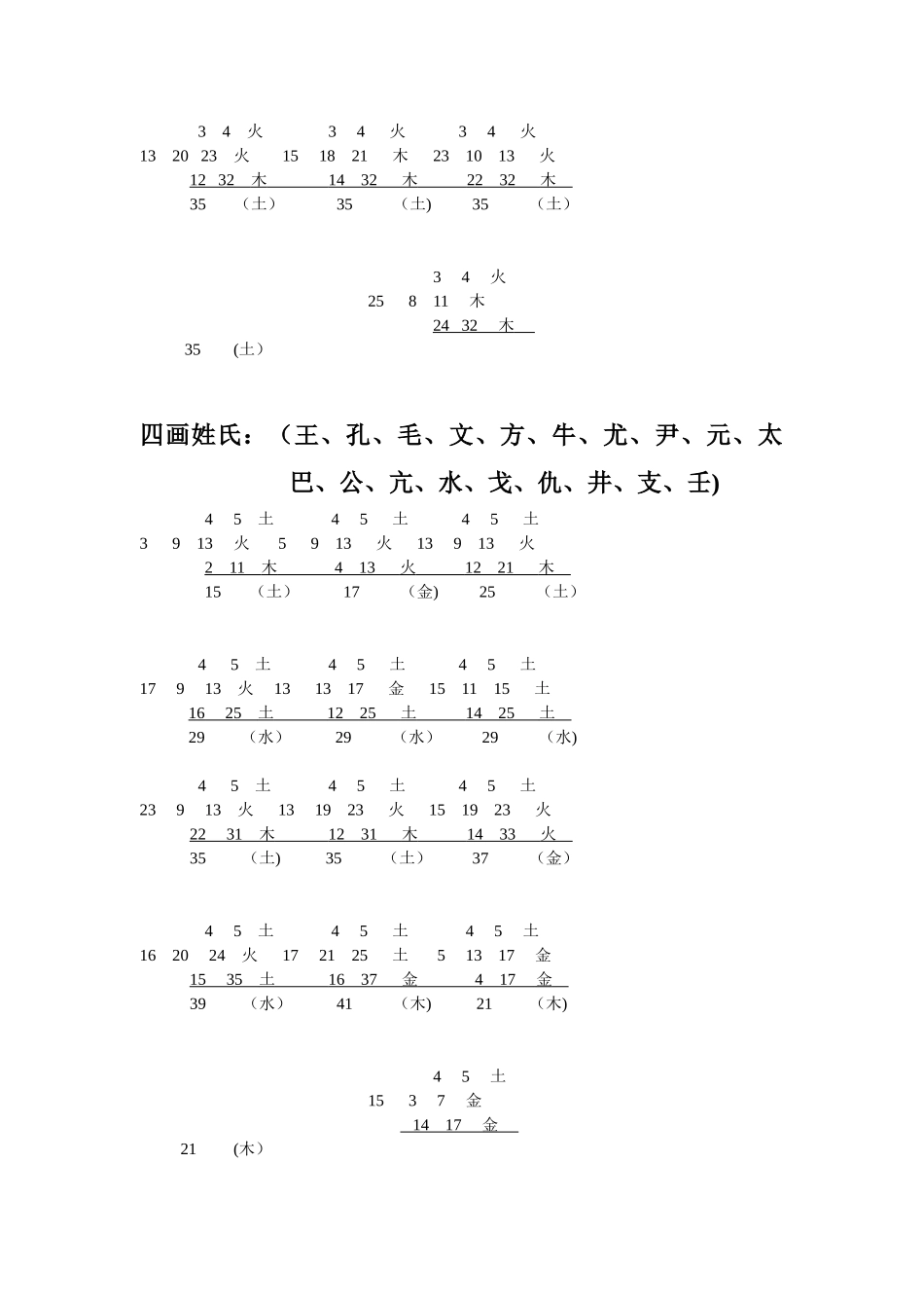 《百家姓》吉祥命名五格数理配置表_第2页