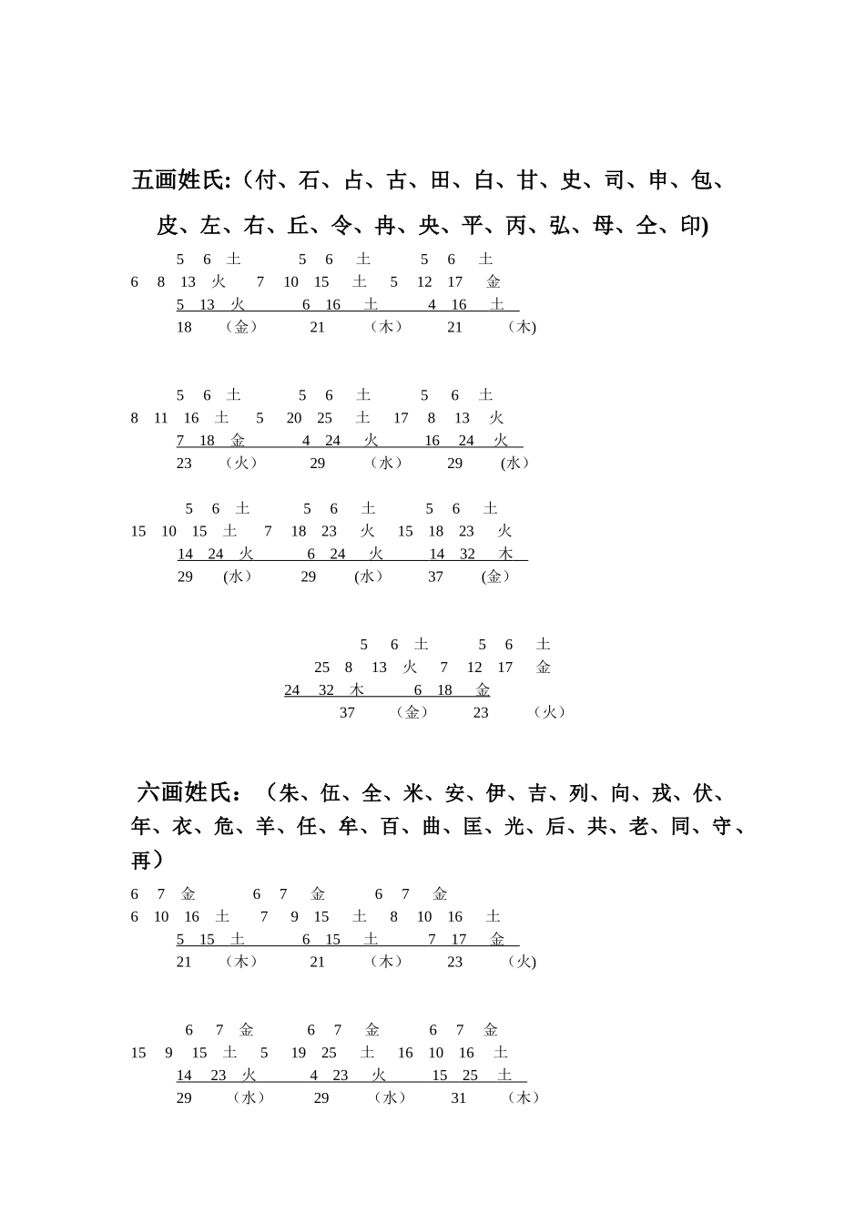 《百家姓》吉祥命名五格数理配置表_第3页