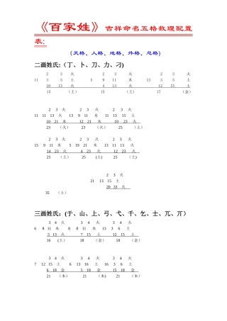 《百家姓》吉祥命名五格数理配置表