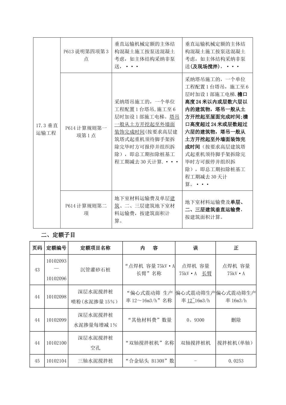 《福建省房屋建筑与装饰工程预算定额》勘误表_第3页