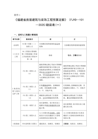 《福建省房屋建筑与装饰工程预算定额》勘误表