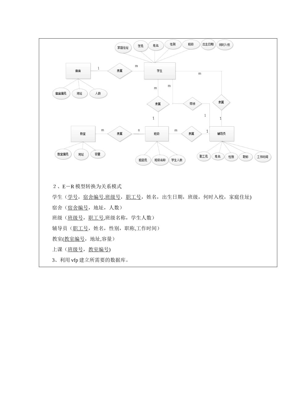 《管理信息系统》实验报告_第2页