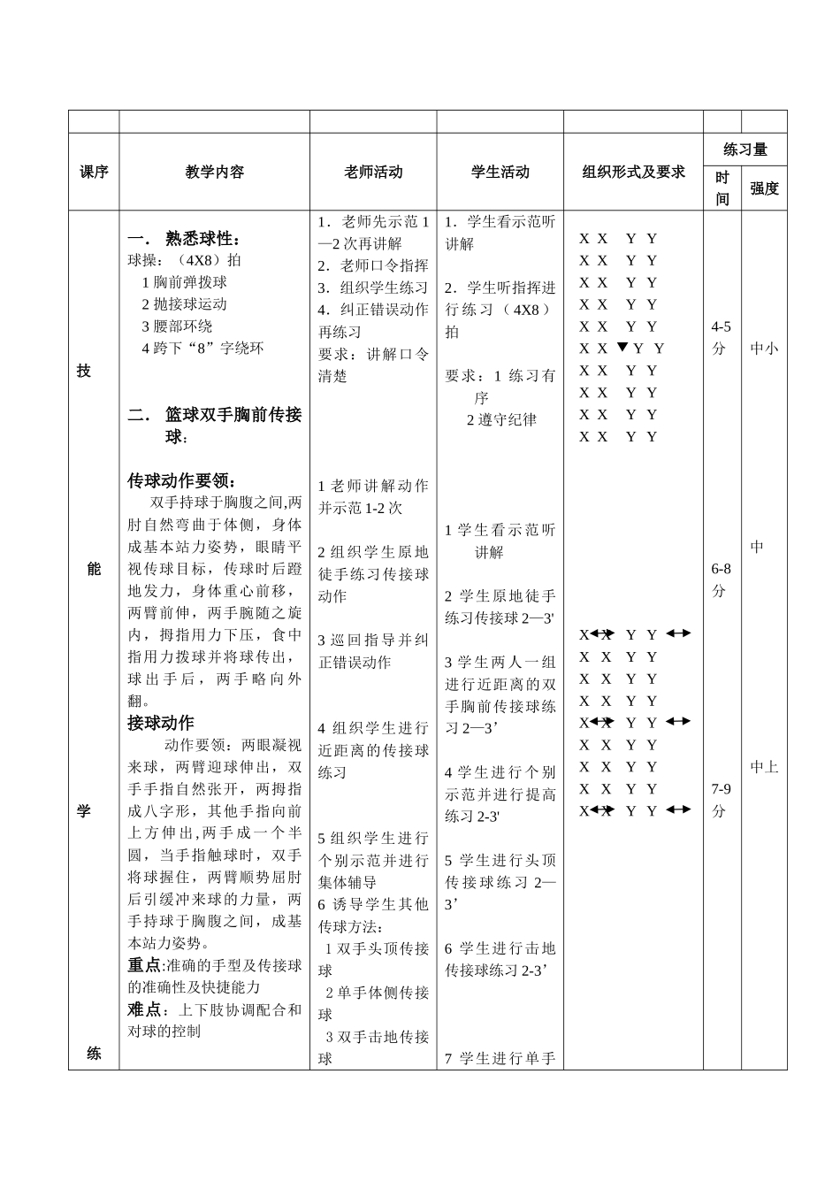 《篮球单手肩上传球》教案_第2页
