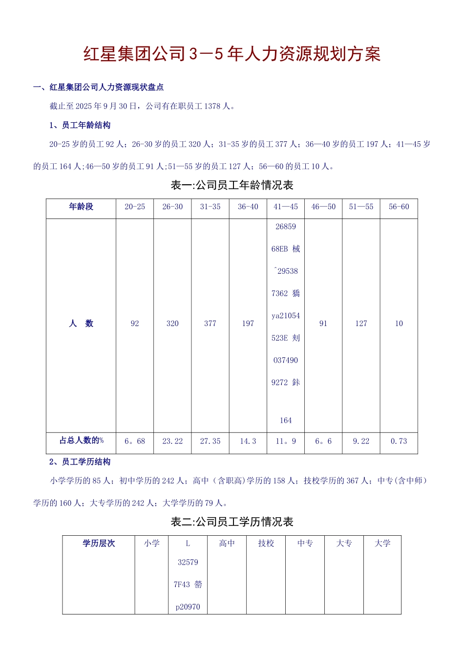 《红星集团公司3-5年人力资源规划方案》_第1页