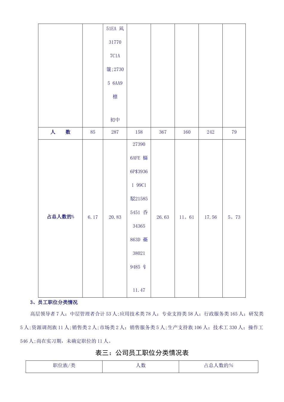 《红星集团公司3-5年人力资源规划方案》_第2页