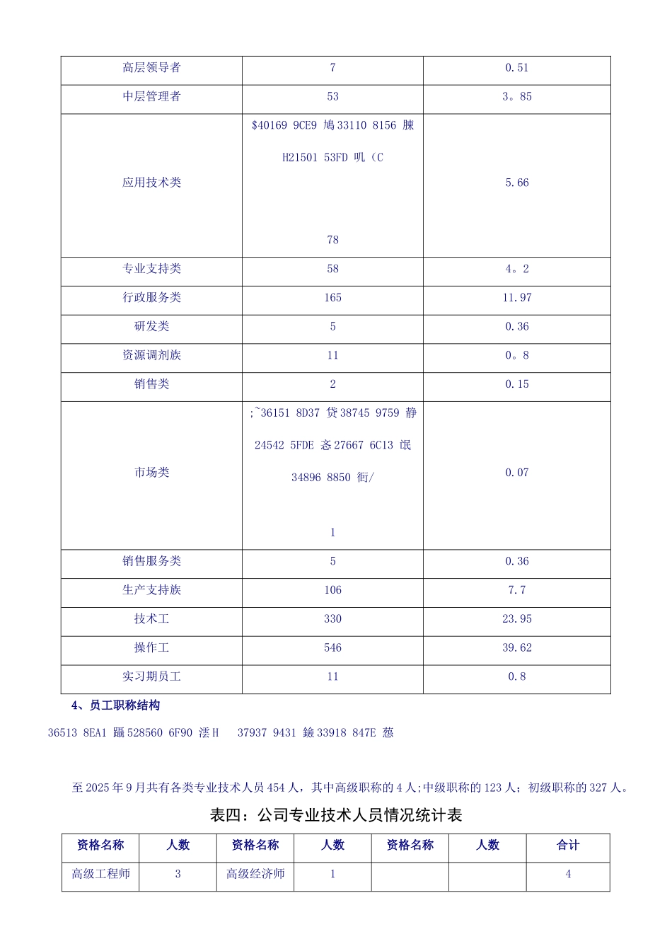 《红星集团公司3-5年人力资源规划方案》_第3页