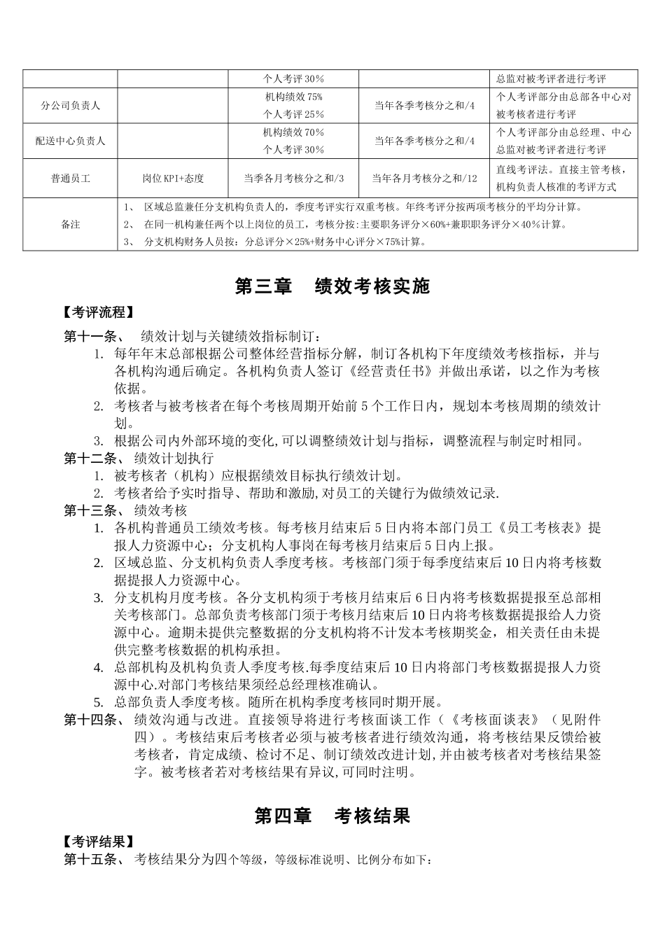 《绩效考核与激励管理制度》_第2页