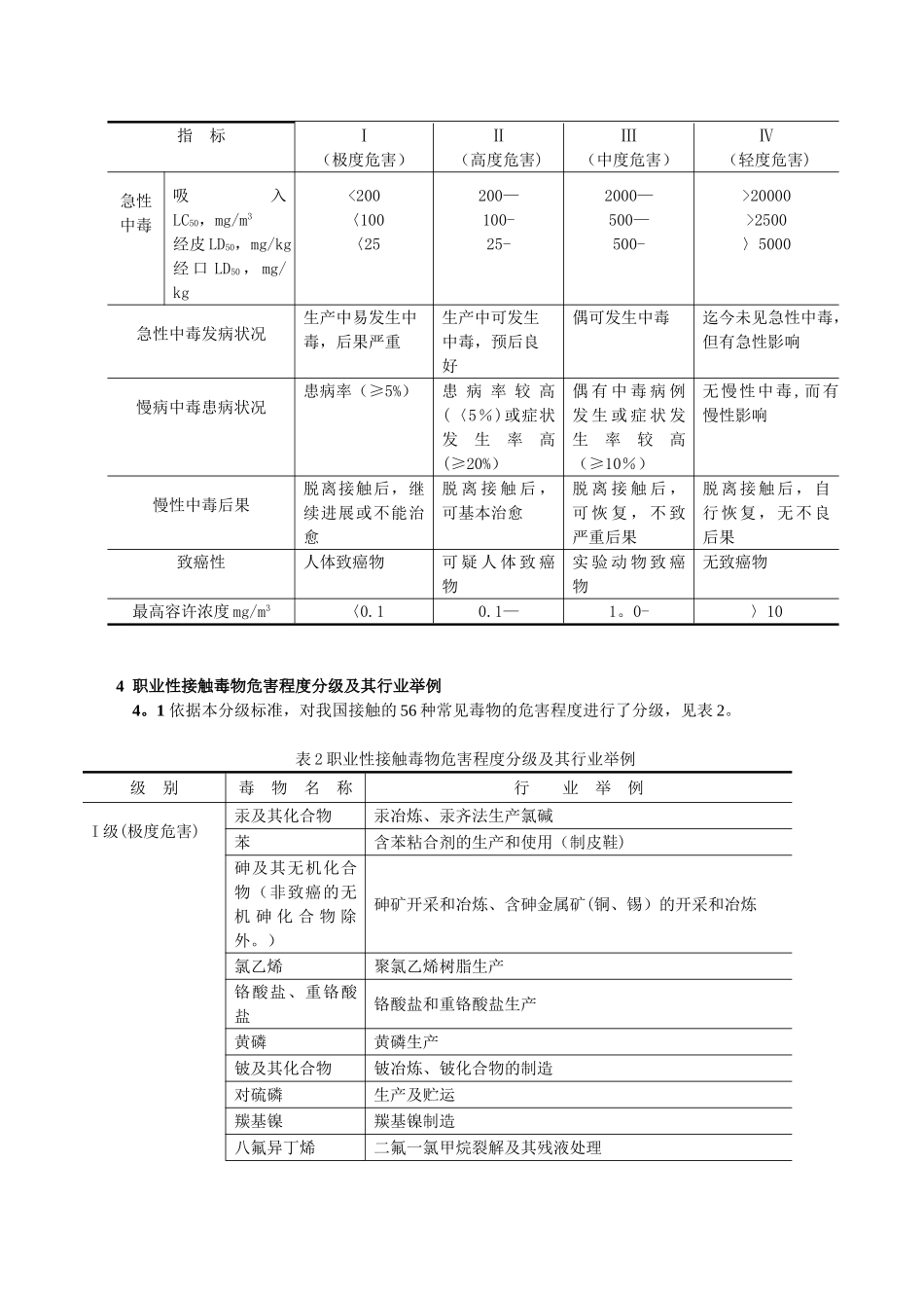 《职业性接触毒物危害程度分级》_第2页