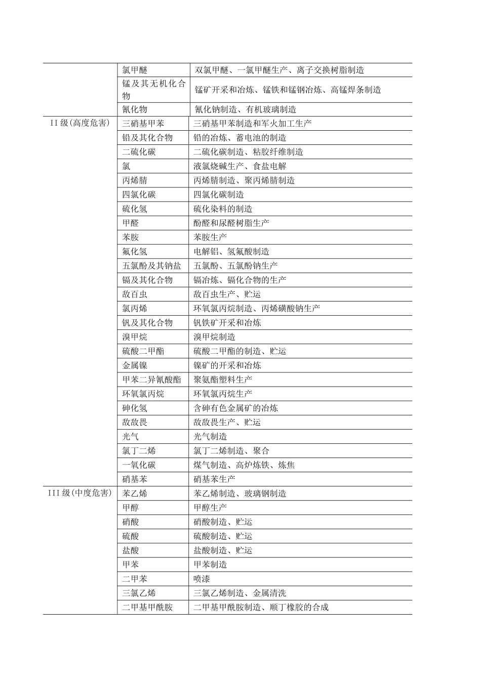 《职业性接触毒物危害程度分级》_第3页