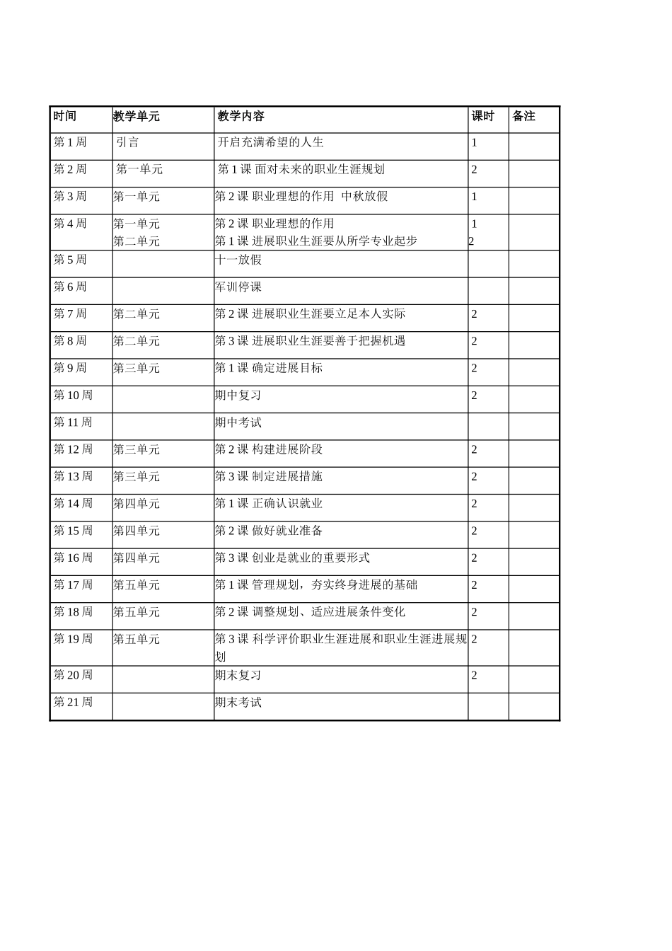《职业生涯规划》教学计划_第3页