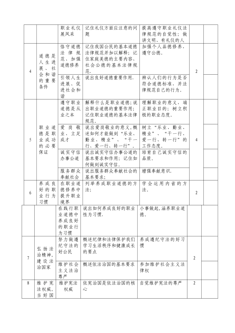 《职业道德与法律》课程标准_第3页