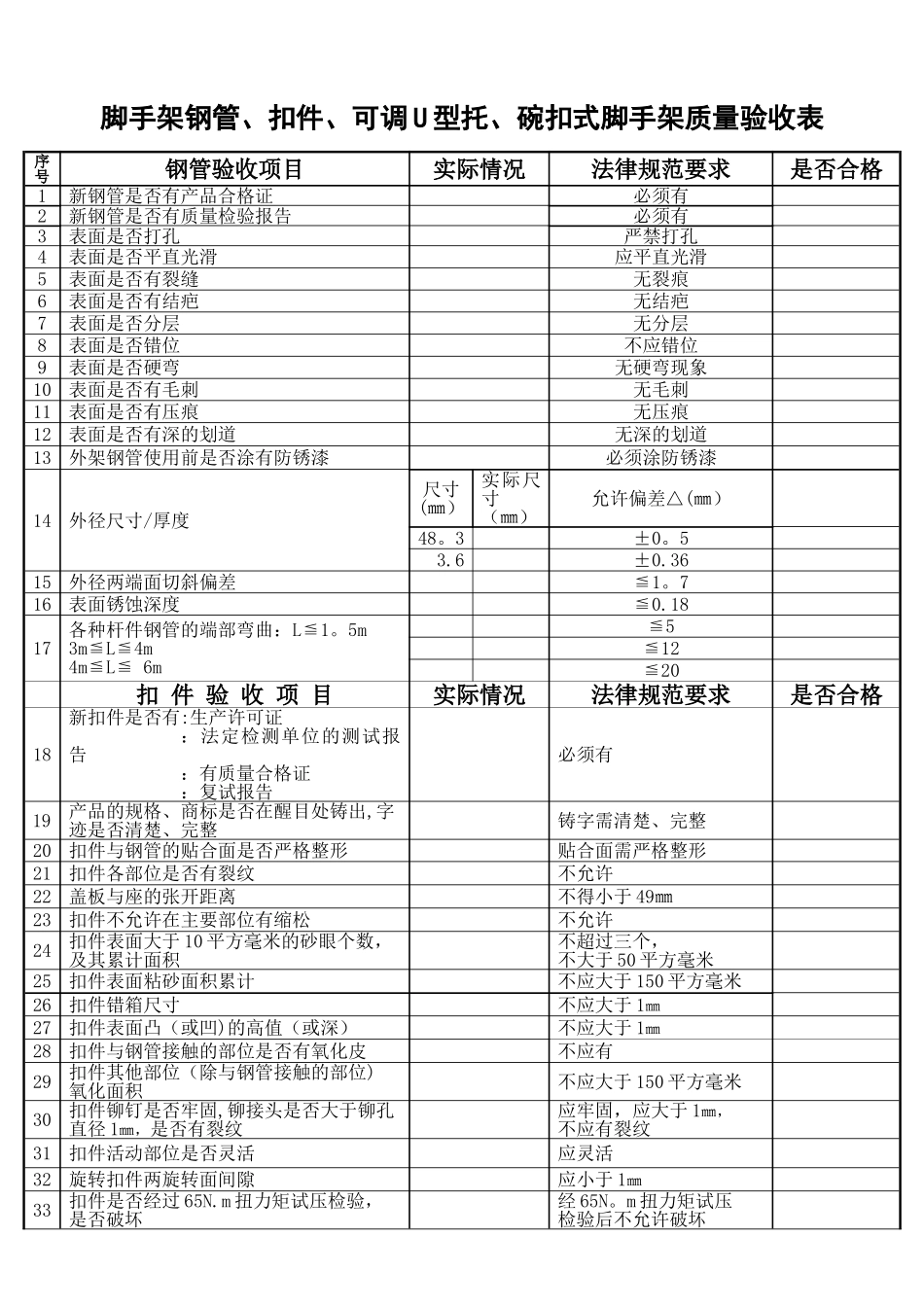 《脚手架钢管、扣件、可调U型托、碗扣式脚手架质量验收表》_第1页
