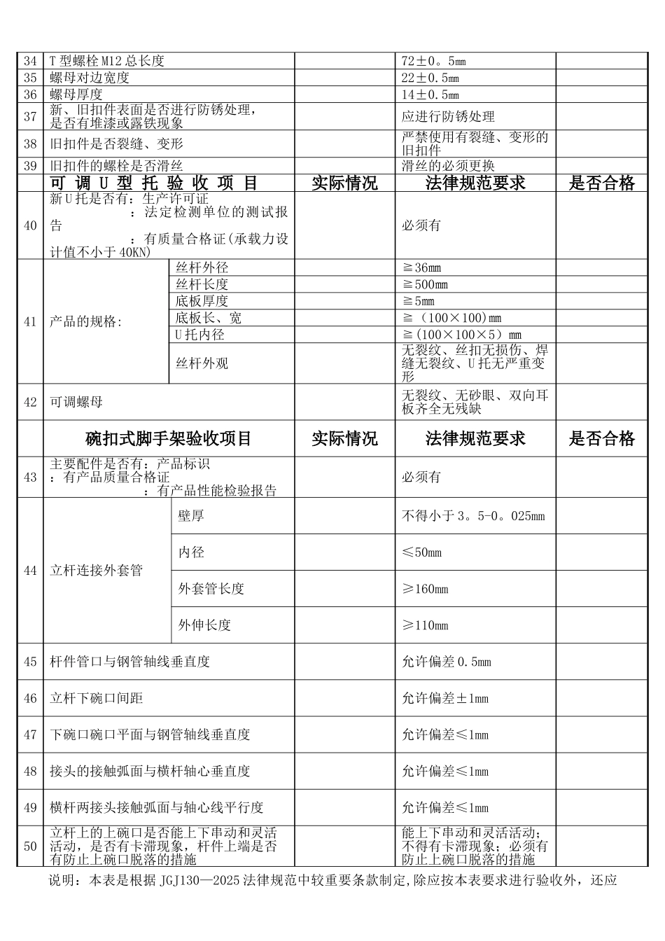 《脚手架钢管、扣件、可调U型托、碗扣式脚手架质量验收表》_第2页