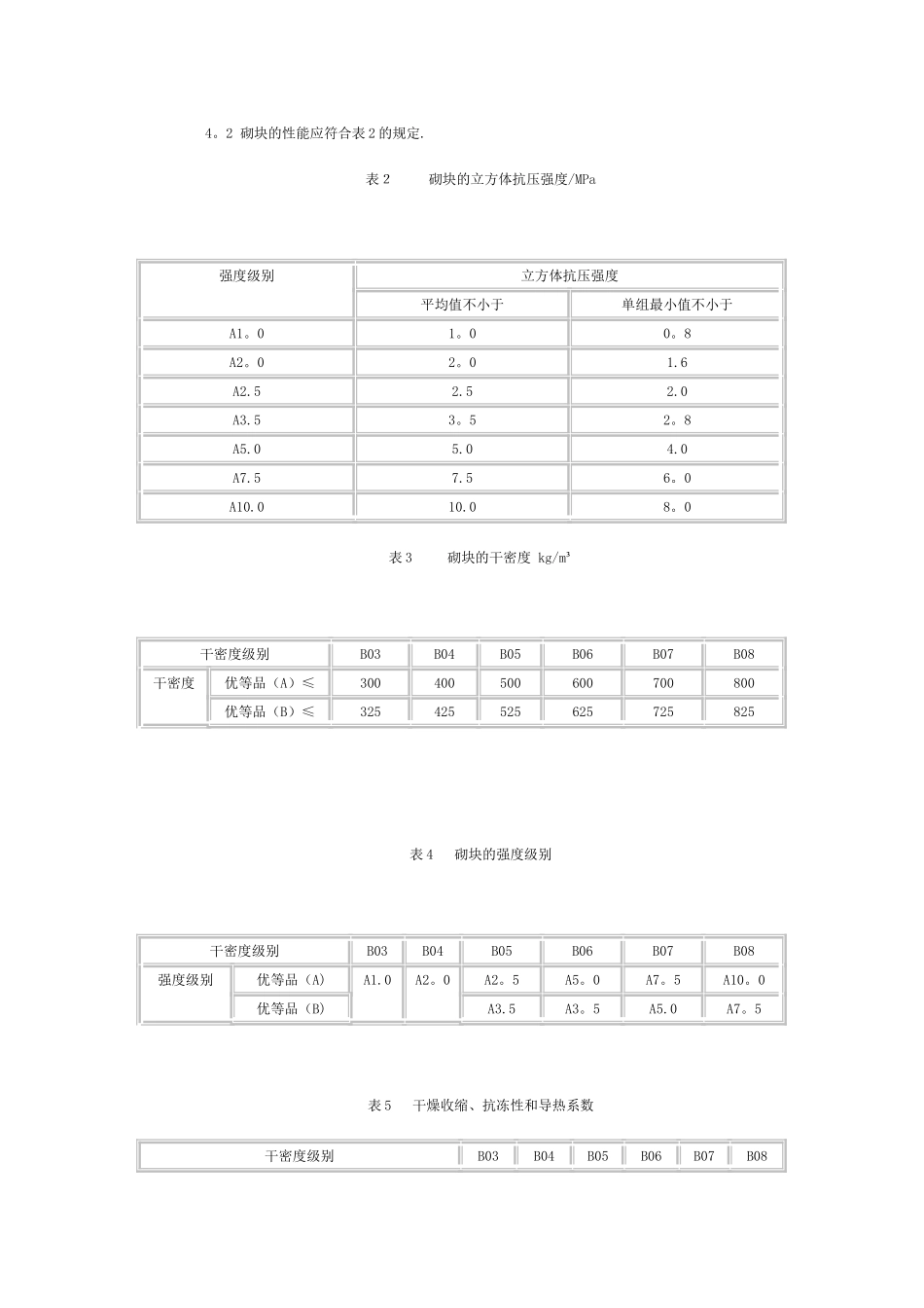 《蒸压加气混凝士砌块标准》-GB11968-2025_第3页