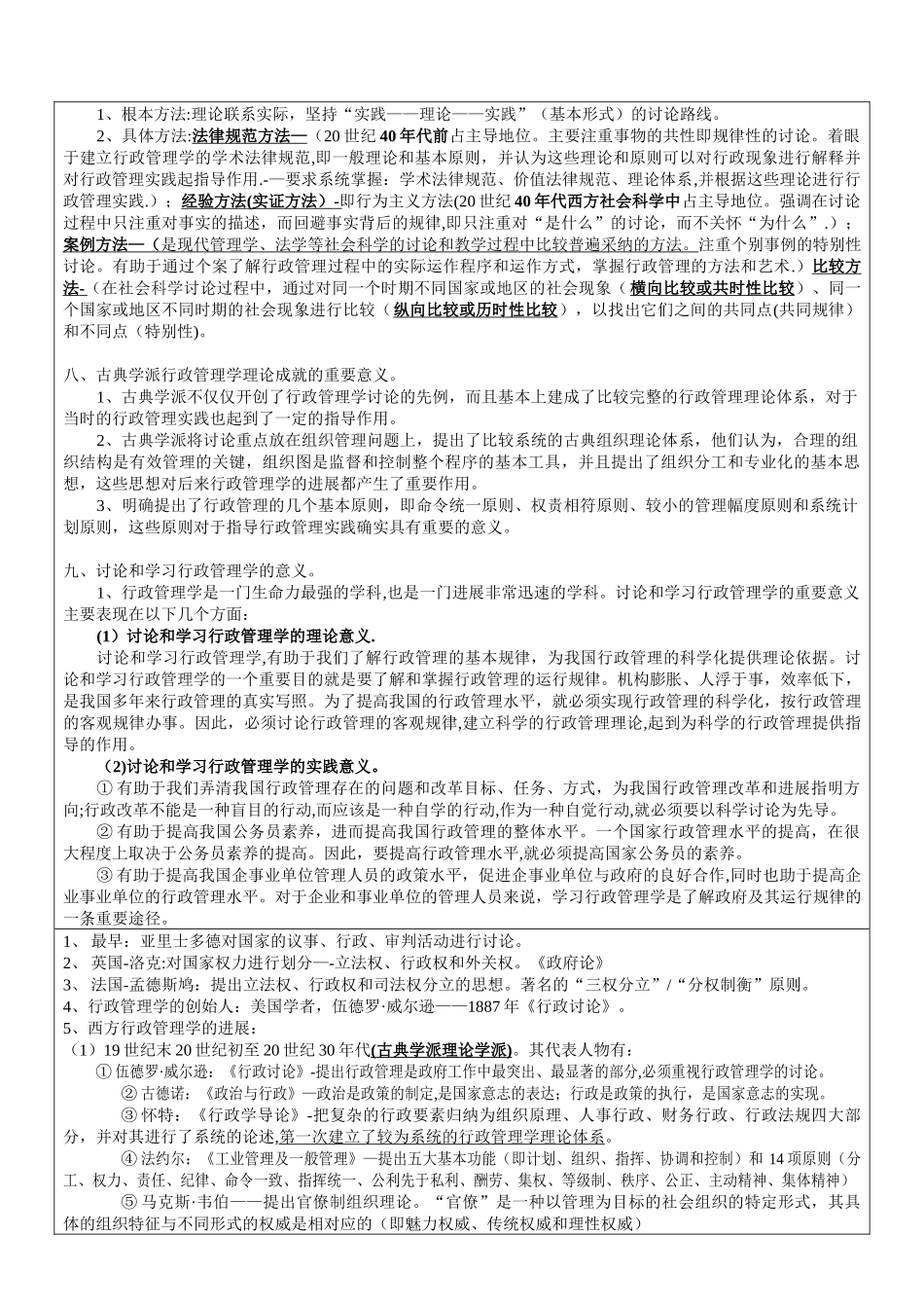 《行政管理学》复习资料_第2页