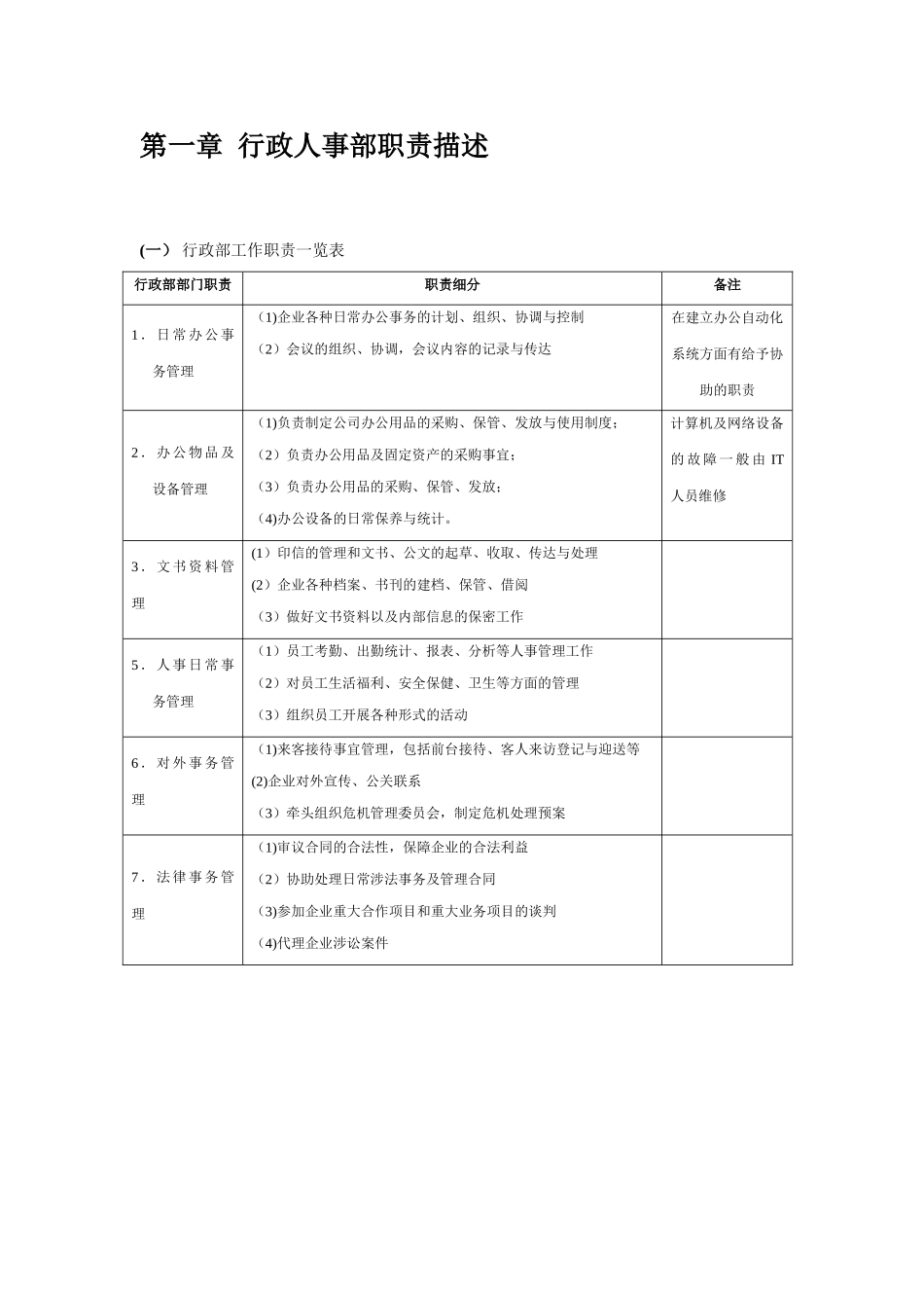 《行政管理职位工作手册》最新版_第3页