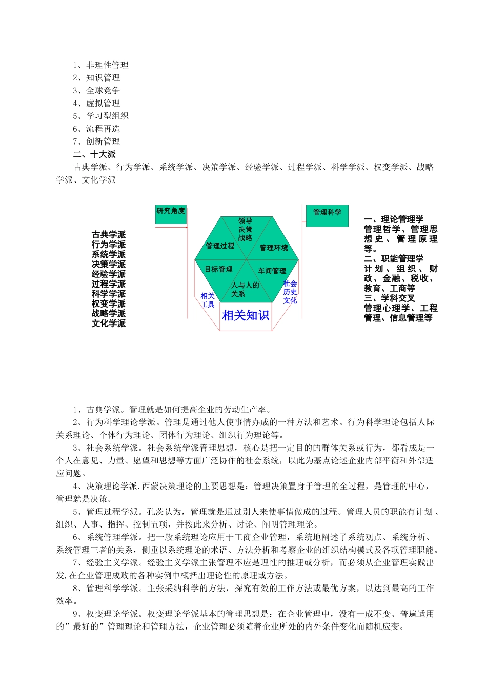 《西方管理理论》复习串讲提纲_第3页