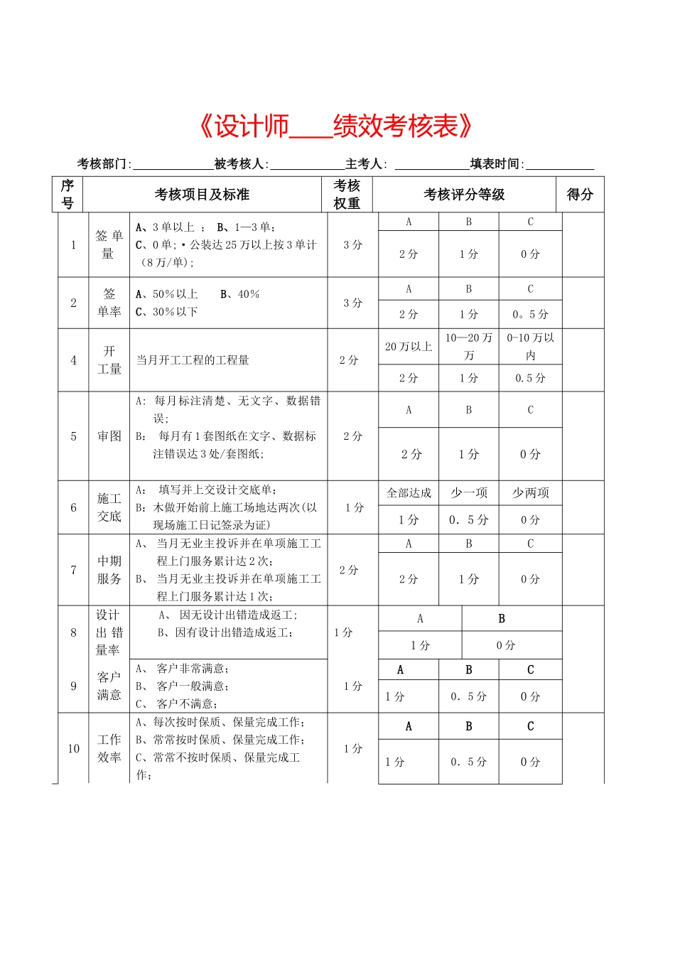 《设计师绩效考核表》_第1页