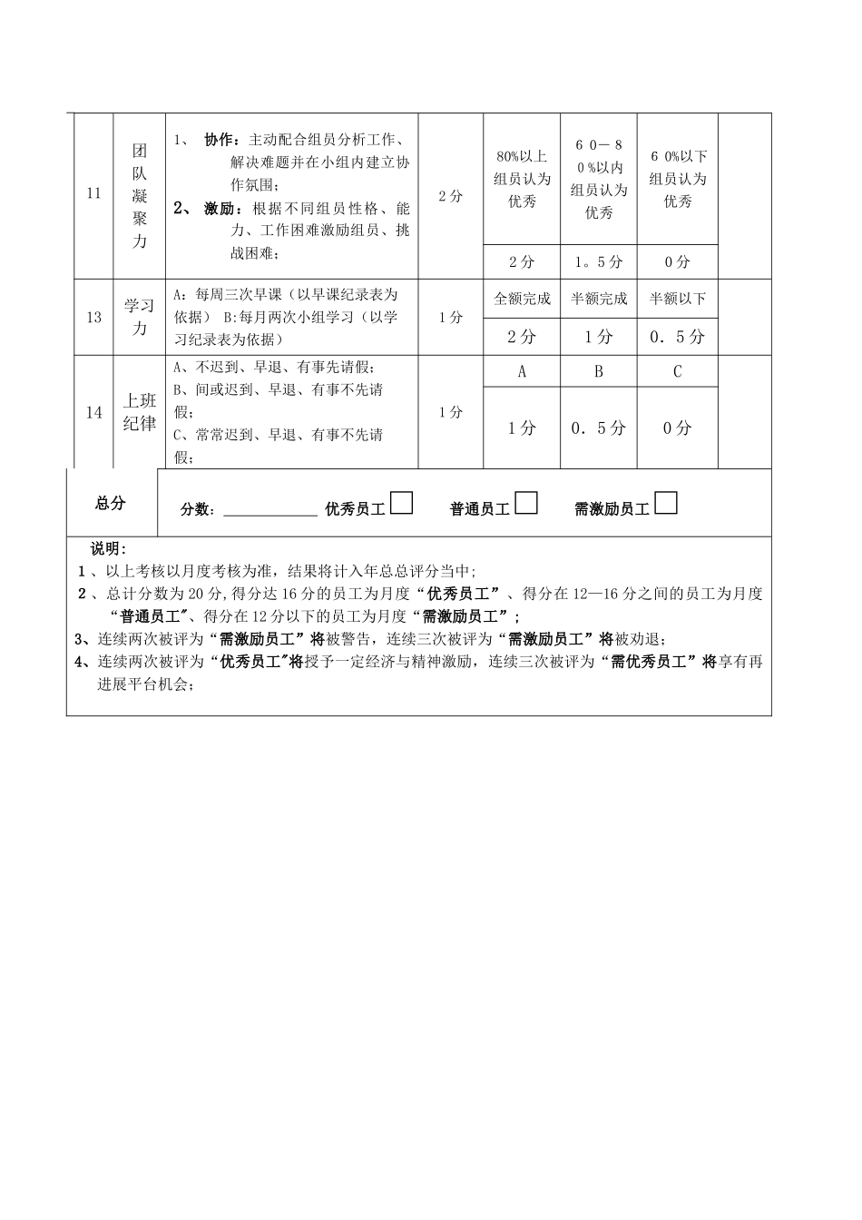 《设计师绩效考核表》_第2页