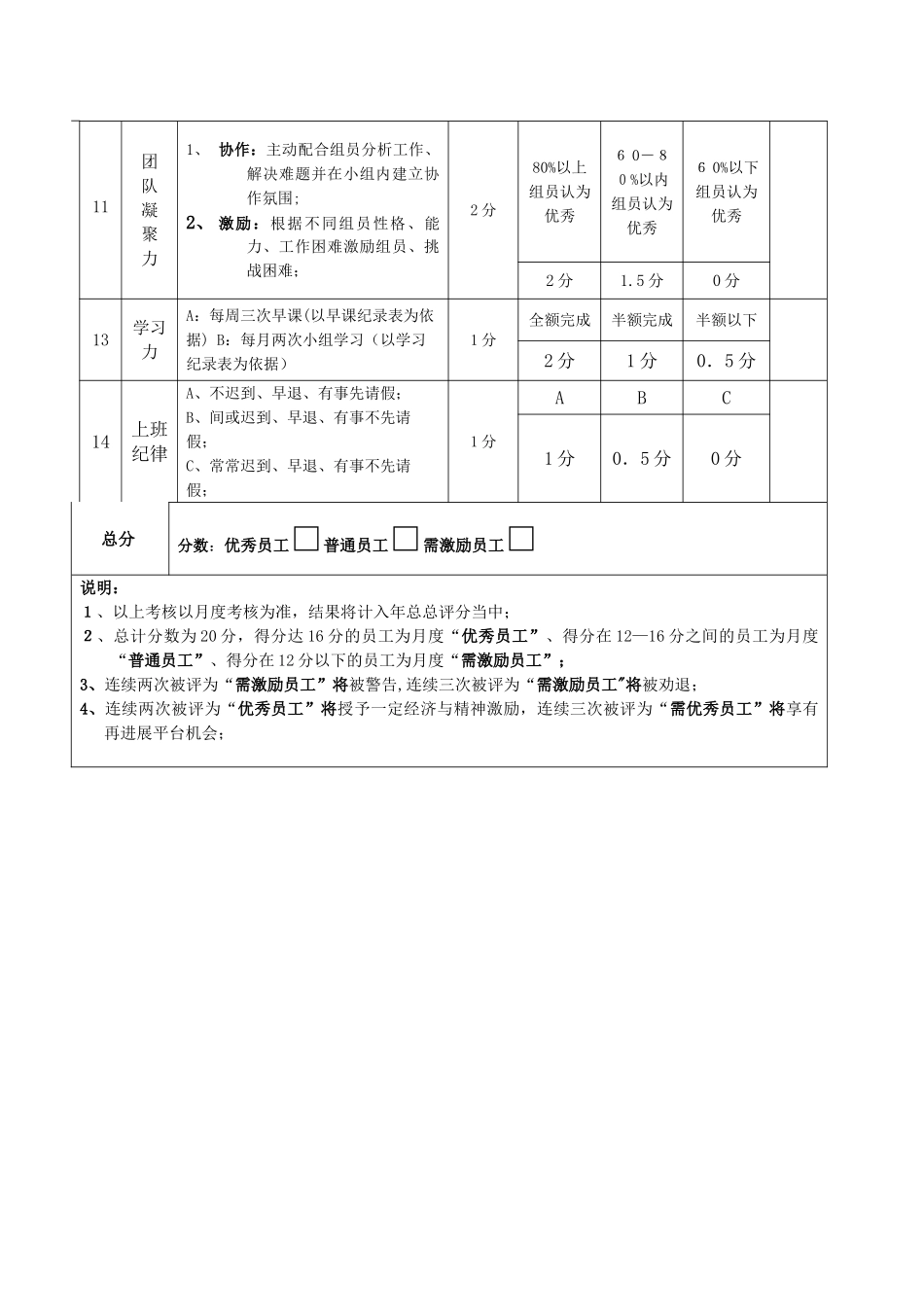 《设计师------度绩效考核表》_第2页