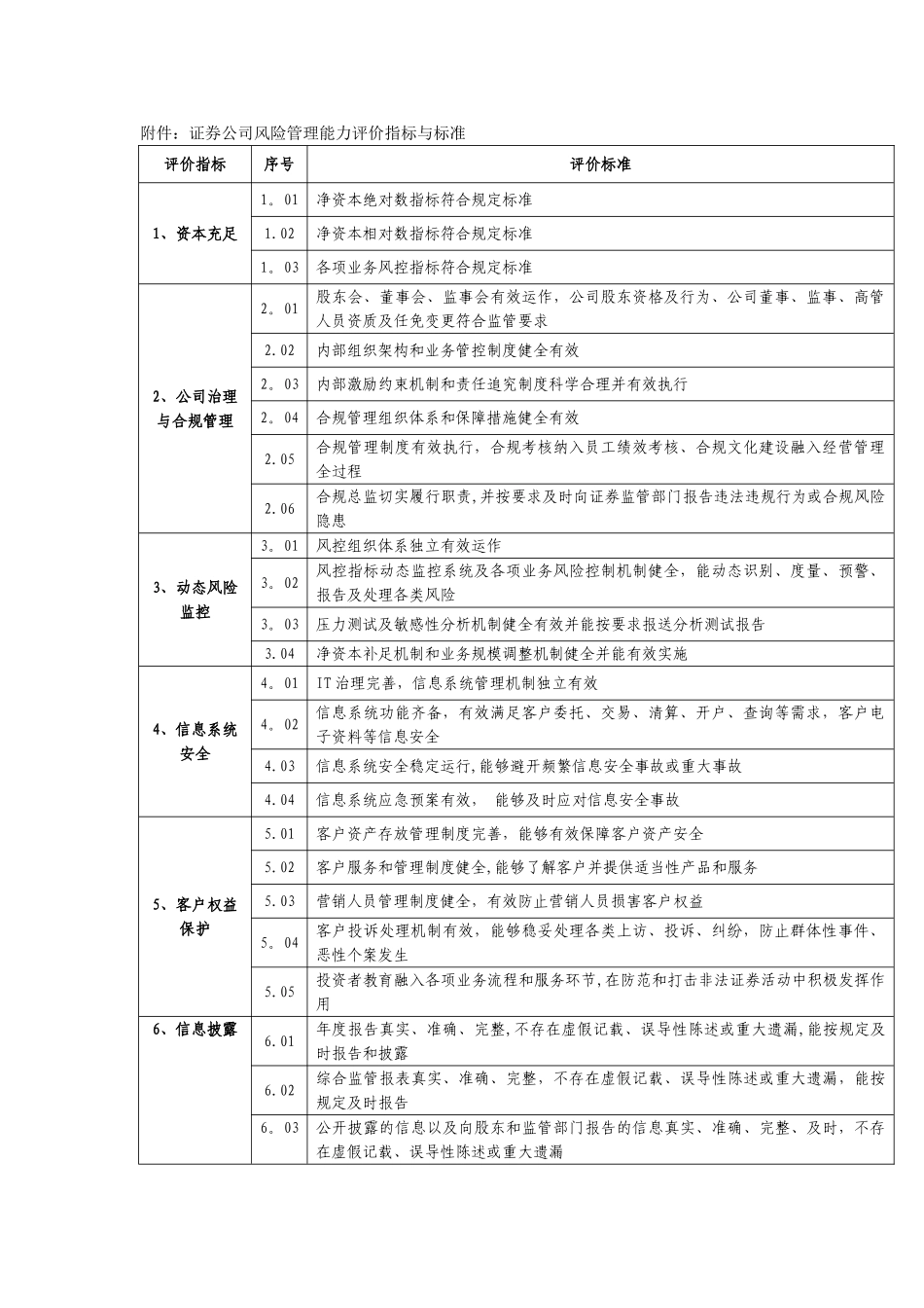 《证券公司风险管理能力评价指标与标准》_第1页