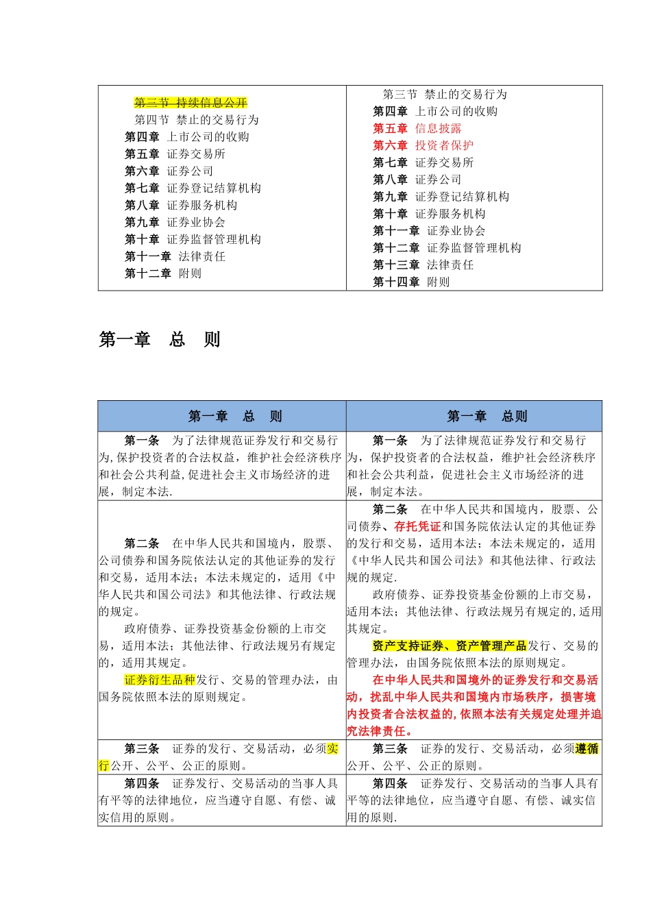 《证券法》新旧条文对照表2025_第2页