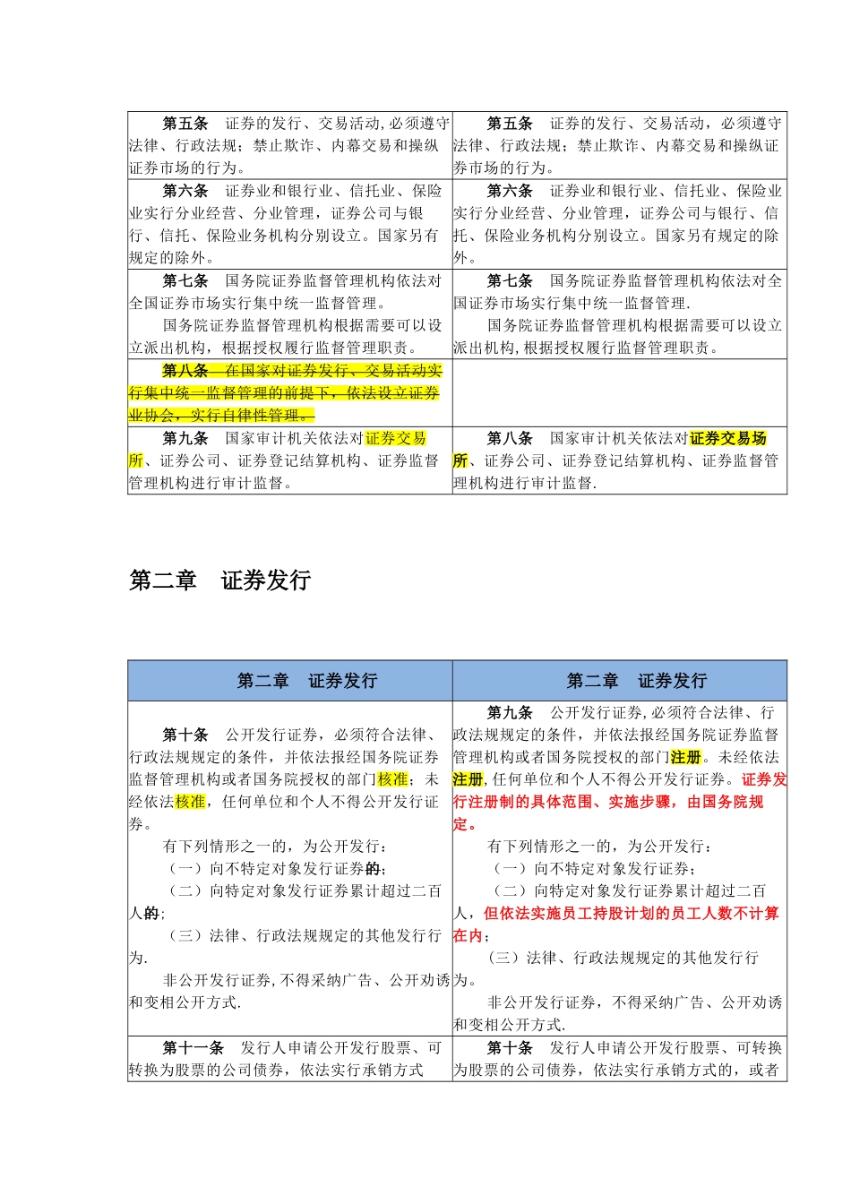 《证券法》新旧条文对照表2025_第3页