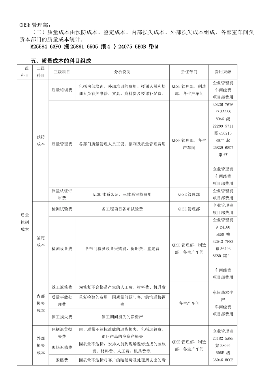 《质量成本控制程序》_第2页