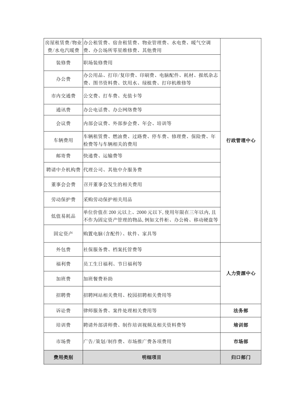《费用报销付款冲销管理办法》_第2页