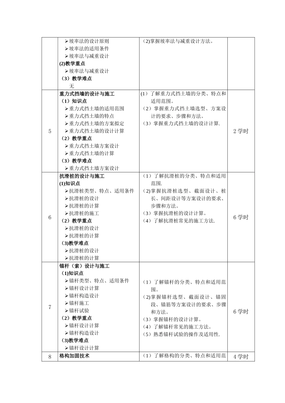 《边坡工程》教学大纲_第3页