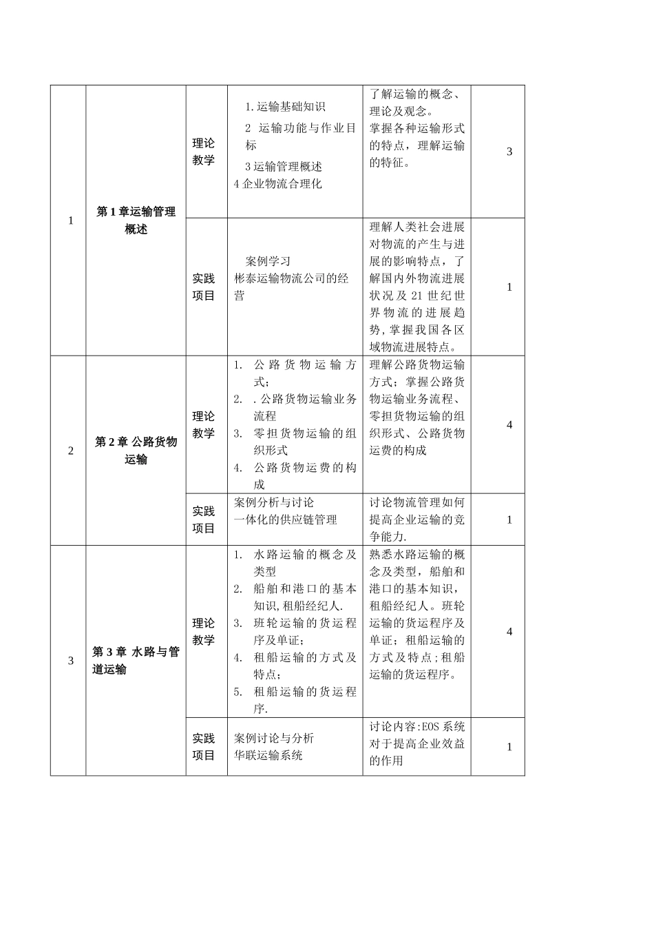 《运输管理》课程教学大纲_第2页
