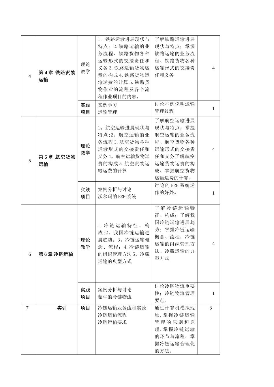 《运输管理》课程教学大纲_第3页