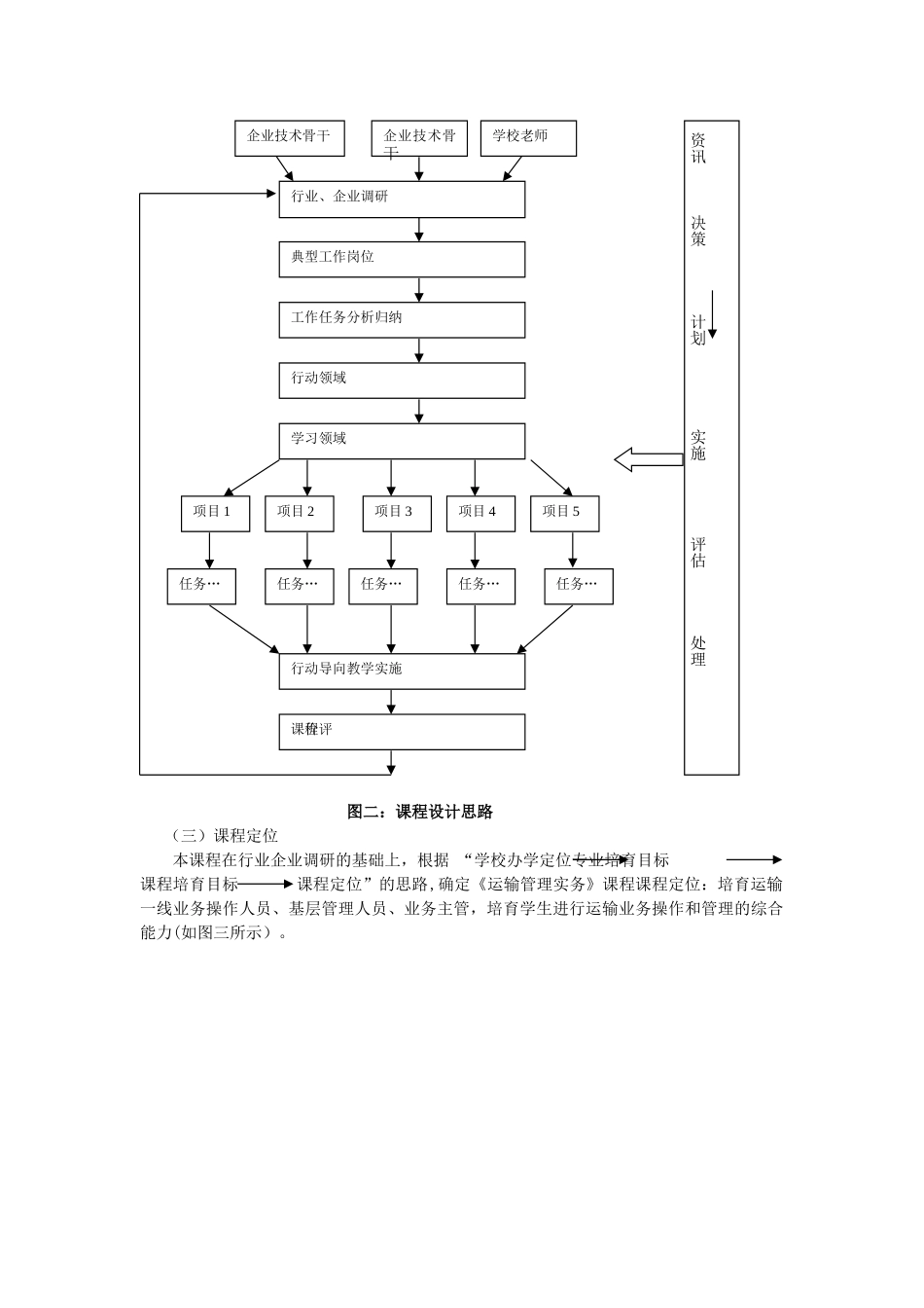 《运输管理实务》课程建设理论与实践案例_第2页