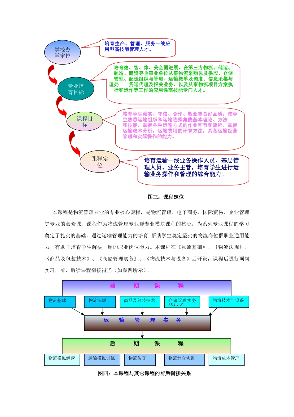 《运输管理实务》课程建设理论与实践案例_第3页